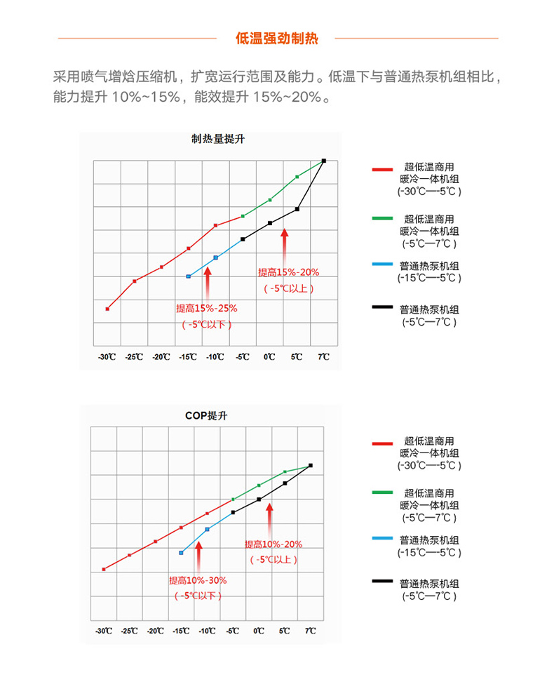 火鳳凰商用暖冷一體機(jī)組