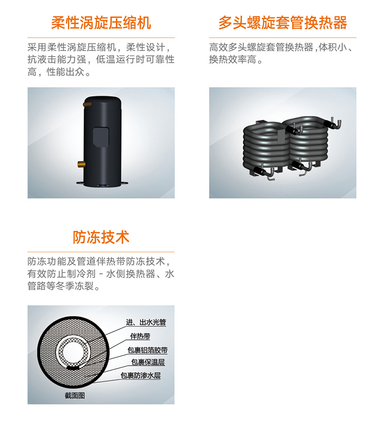 熱·水域直熱循環型商用空氣能熱水機組