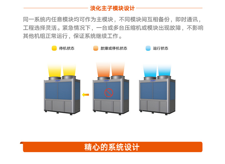 火鳳凰商用暖冷一體機(jī)組